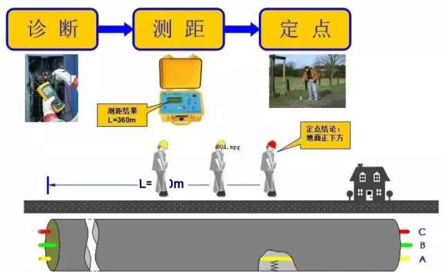 ��|���ϵ�̽�yһ��Ҫ��(j��ng)�^�\�ࡢ�y�ࡢ���c(di��n)�������E