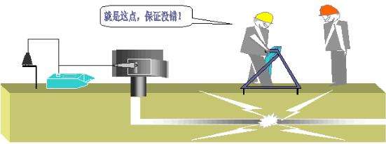 電纜故障的種類與判斷 電纜故障的種類與判斷