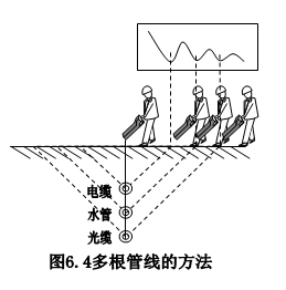 ����(g��)�ܾ��ķ���