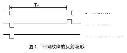 ��ͬ���ϵķ�����