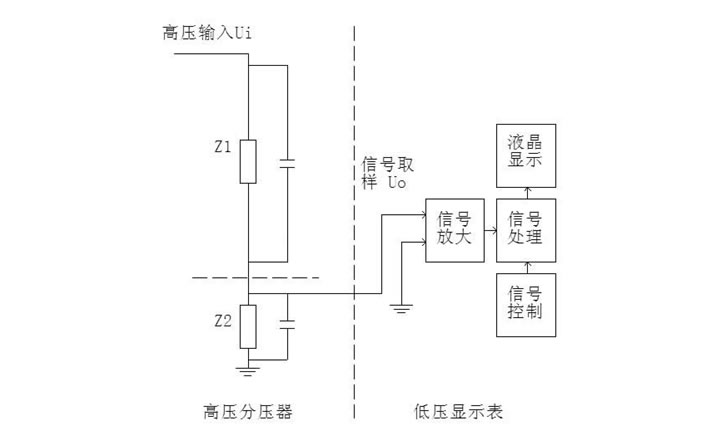 高壓分壓器設計原理電路圖 高壓分壓器設計原理電路圖