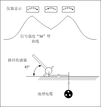 ������ǜy��