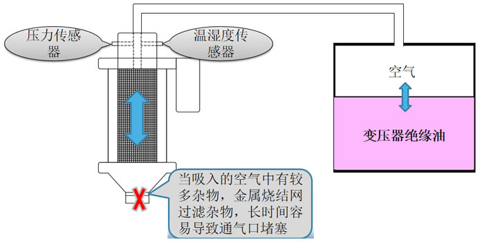 �o��ֱ���^�쵽׃�����ĺ�����B�o���Д�ͨ����Ƿ�ͨ��