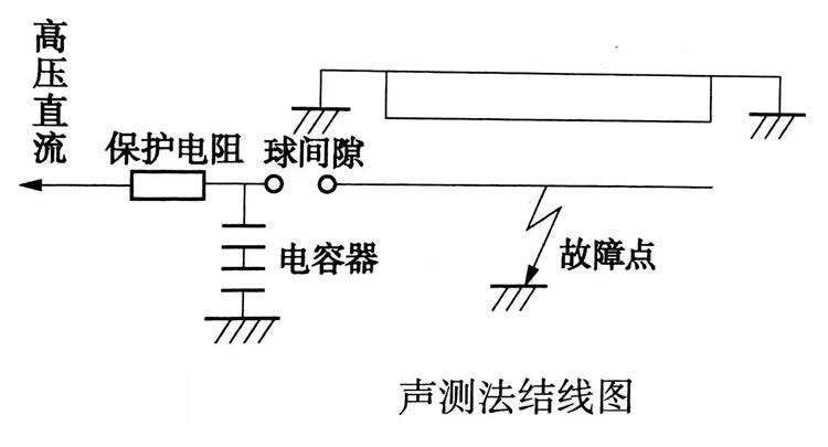 ���y��̽�y���ϵĽY(ji��)���D